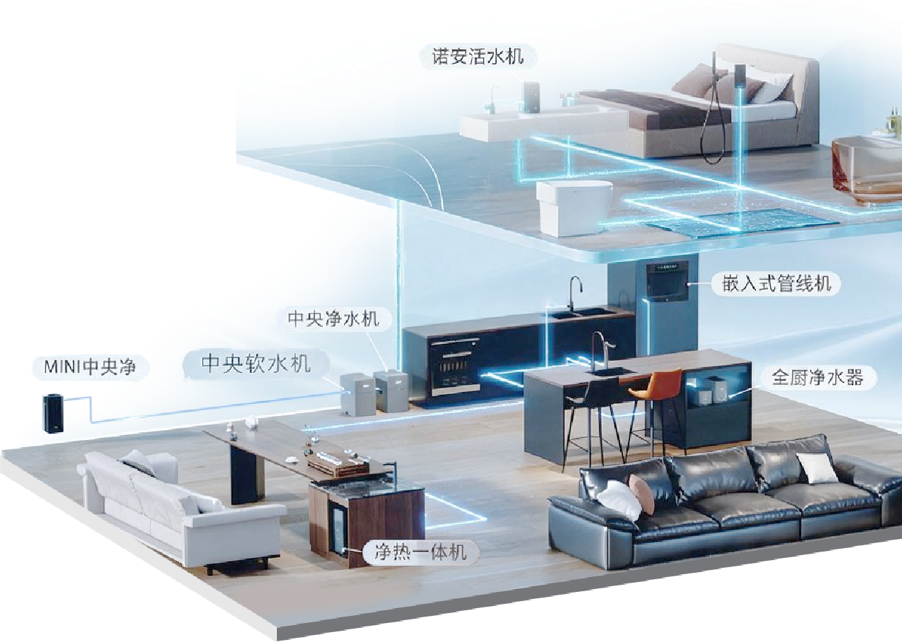全屋净水系统